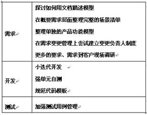 顧焱視角 軟件產(chǎn)品研發(fā)團(tuán)隊(duì)向敏捷組織轉(zhuǎn)型的路徑與實(shí)踐