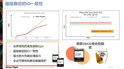 西部數據創新分層存儲架構，引領云基礎設施升級新范式