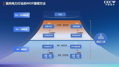數據與知識雙輪驅動，解鎖工業AI工程化落地的核心路徑——來自奇點大會中能拾貝劉勇的洞見