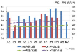 2019年1-10月主要草產品貿易動態分析
