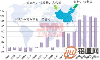 全球鋁產品貿易摩擦持續升溫?鋁企破局之道與機遇展望