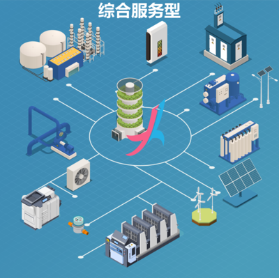 合同能源管理模式詳解