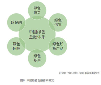 可持續(xù)金融概念全景-序言