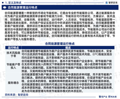 2024-2030年中國(guó)合同能源管理(EMC)行業(yè)市場(chǎng)發(fā)展規(guī)模及投資機(jī)會(huì)分析